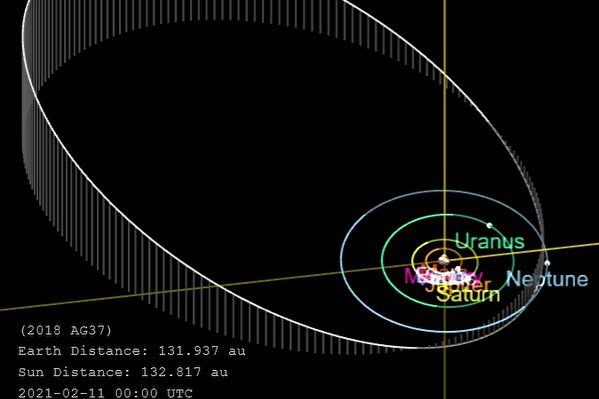 千年繞太陽一周 新發現最遠矮行星Farfarout