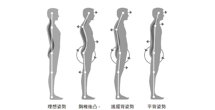 姿势看出你的性格?改变姿势 20秒缓解疼痛 | 外向 | 内向 | 荷尔蒙 | 大纪元