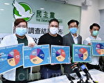 香港七成半受访者冀政府改派现金