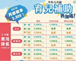 准公幼月费将涨千元 教团吁政府停涨