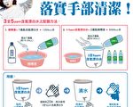 惜水、爱水、节水  缺水洗手有三招