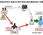 伪造门号助诈团躲台警查缉 5人遭逮送办