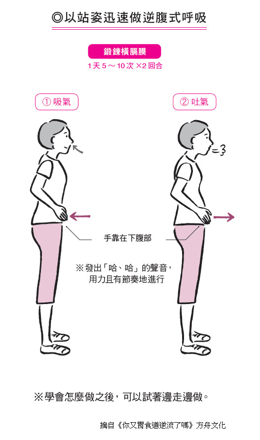 鍛鍊橫隔膜第二招：逆腹式呼吸。圖為站姿作法。（方舟文化提供）