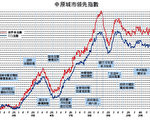 【楼市动向】连续11年冠军是一个耻辱