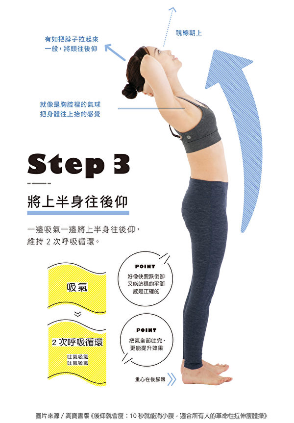 瘦小腹的拉伸腹肌动作步骤1：将上半身往后仰。（高宝书版提供）