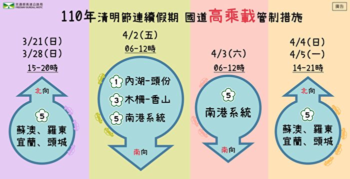 连续假期事故多保持安全距离避免疲劳驾驶 清明 国道 肇事 大纪元