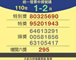 你中奖了吗？110年1-2月统一发票兑奖资讯