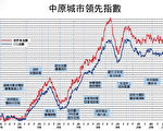 【楼市动向】土地房屋“既得利益者”是谁？