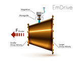NASA無燃料電磁引擎EmDrive被證偽