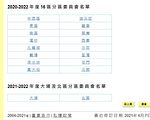 香港北区大埔新设分区委员会