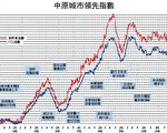 【楼市动向】无人应门比例超高的迷思