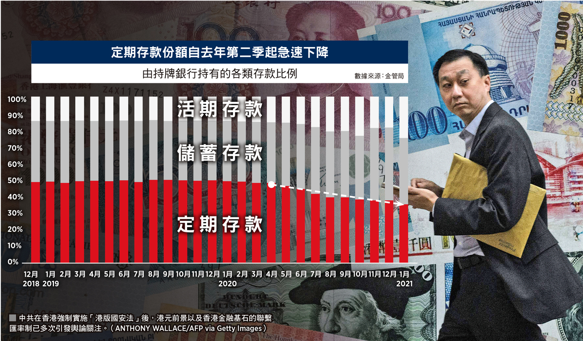 港元与其它货币挂钩惹质疑前景再引关注| 热钱| 流入| 大纪元