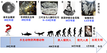 秦聿 三星堆 与中共犯冲 大陆作家揭遗址神秘现象 进化论 无神论 人权灾难年 大纪元