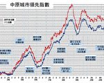 【楼市动向】㓥房租管重形式欠实在