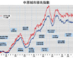 【楼市动向】一手空置税政府进退失据