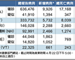 本周新英格兰各州疫情（4/23/2021）