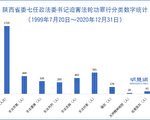 陝西第一任政法委書記孫安華迫害法輪功罪行