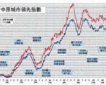 【楼市动向】基金会狂轰为何没有成果?