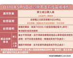 “疫苗接种假”即日凭“疫苗接种纪录卡”申请　　　