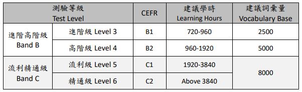 2021大多地區「華語文能力測驗」7月10日舉行| 多倫多華僑文教服務中心| 大紀元