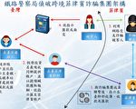 菲國移工遭詐團利用當車手 台看護推著長者領錢遭逮