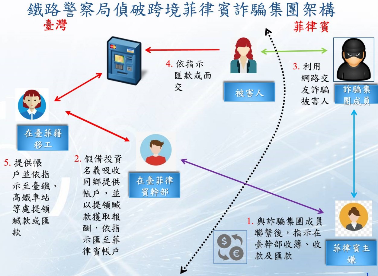 菲国移工遭诈团利用当车手台看护推著长者领钱遭逮 刑事局 诈骗集团 菲律宾 大纪元 菲国移工遭诈团利用当车手台看护推著长者领钱遭逮 刑事局 诈骗集团 菲律宾 大纪元