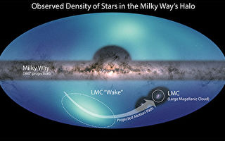 银河系外围发现恒星带 如漂在暗物质海洋上