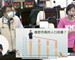 人口政策預算逐年增加 少子化逐年嚴重