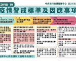 台本土暴增16例 营业场所须实名制