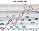 【楼市动向】㓥房问题未解太空舱又兴