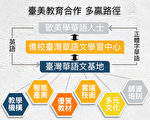 与世界沟通台湾特色的华语文教育“通路”是关键