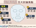 人氣面膜功效 保溼最受青睞