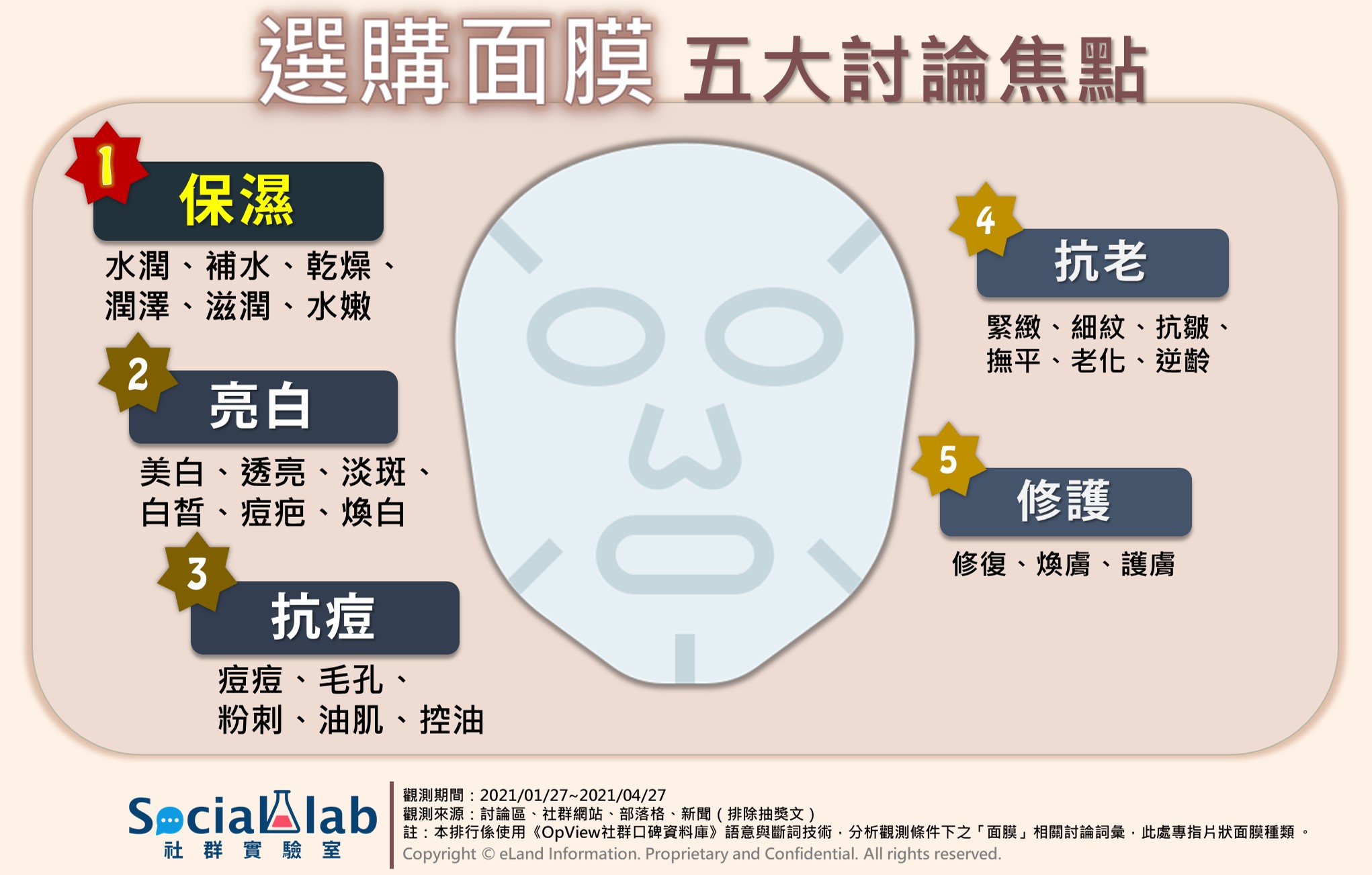 面膜的類型和功效：你的護膚必備指南