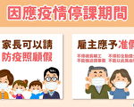 防疫勞動權益問題 勞工局提供問答集