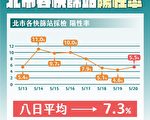 北市急征大型饭店防疫 补助业者每人每晚2200元