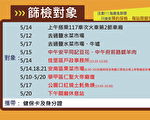 台南新增2例個案累積共5例 足跡完成清消