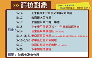 台南新增2例個案累積共5例 足跡完成清消