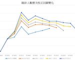 校正回归疫情数字 高虹安：应上网即时公布