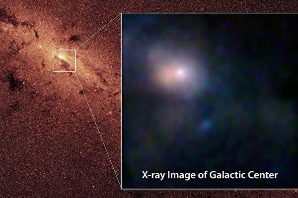 銀河系中心或存在「暗物質核」而不是黑洞