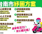 台南紓困方案出爐 照顧疫情受害者