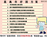 嘉義市政府盤點資源11項措施幫助產業度難關