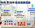 嘉义市地政事务所业务服务四大因应措施