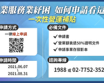经济部纾困400多亿 估计逾百万人受惠