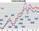 【楼市动向】七大利淡因素孰真孰假？（上）