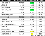 在家工作在家兼职需求增 远端职缺上架