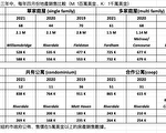 纽约布朗士地产市场元气有待恢复