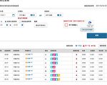 端午恐成防疫破口 议员急吁：避免返乡