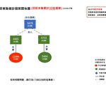 屏東連6例陰轉陽確診 規劃3大型接種站