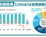疫情敲警钟 冲击专业技术服务业