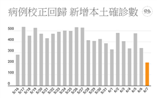 本土+211 不升級管制 陳時中：易防疫疲勞